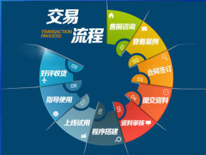 專注于企業(yè)官網(wǎng)、產(chǎn)品展示、會員服務型網(wǎng)站及小程序開發(fā)與托管